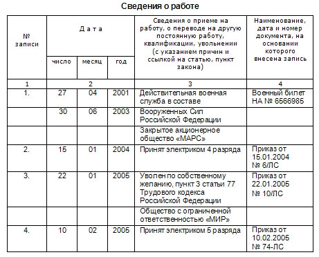 знаю, Трудовой стаж сотрудника полиции было осознавать