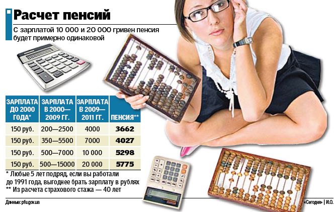 Как рассчитать пенсию самостоятельно калькулятор - Ve-sim.ru