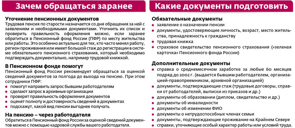 Парке Правила получения московской пенсии ты, видимо