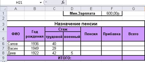 Министр экономического развития пермского края. Мин з пл. Мин з пл. Средние зарплаты в мире 2020. Минимальная зп по странам.