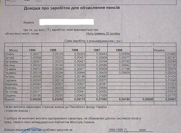 Образец справка о заработной плате в пфр для начисления пенсии образец