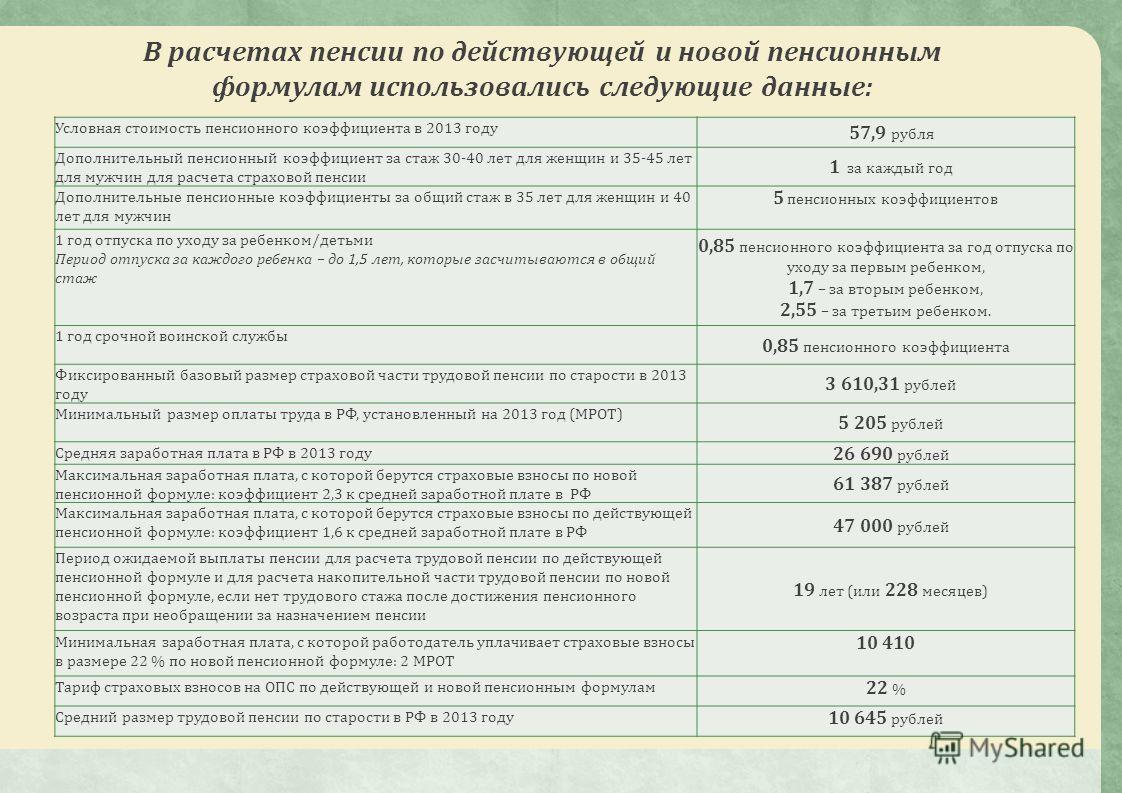 Начисление пенсии года. Коэффициент для расчета пенсии по старости по годам таблица. Как посчитать коэффициент для пенсии. Коэффициент для начисления пенсии. Пенсионный коэффициент калькулятор.