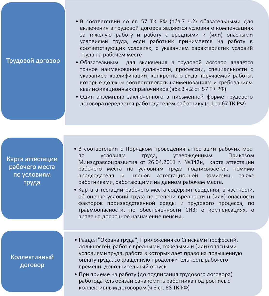 Тк досрочная пенсия. Вредные и опасные условия труда. Досрочное Назначение трудовой пенсии. Право на досрочное назначения пенсии. Условия компенсации работникам за опасные и вредные условия труда.